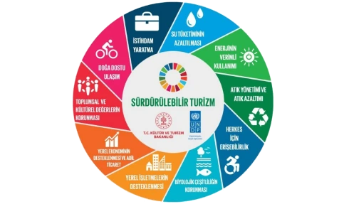 ESG Raporlamasında 2025 Trendleri: Şeffaflık ve Hesap Verebilirlik